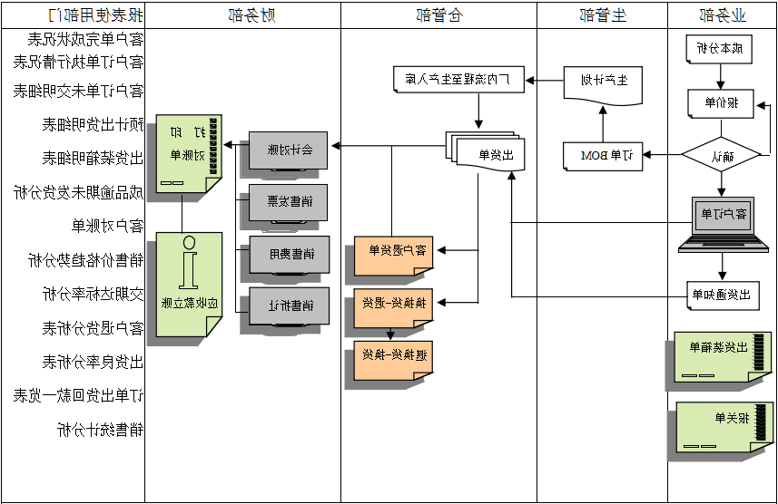 erp系统实施前要做好基础管理
