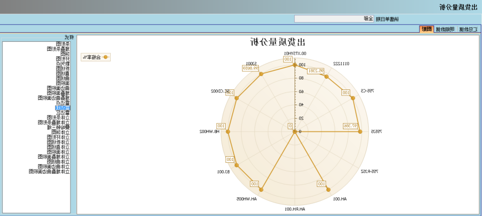 顺景介绍ERP管理系统的益处及其作用