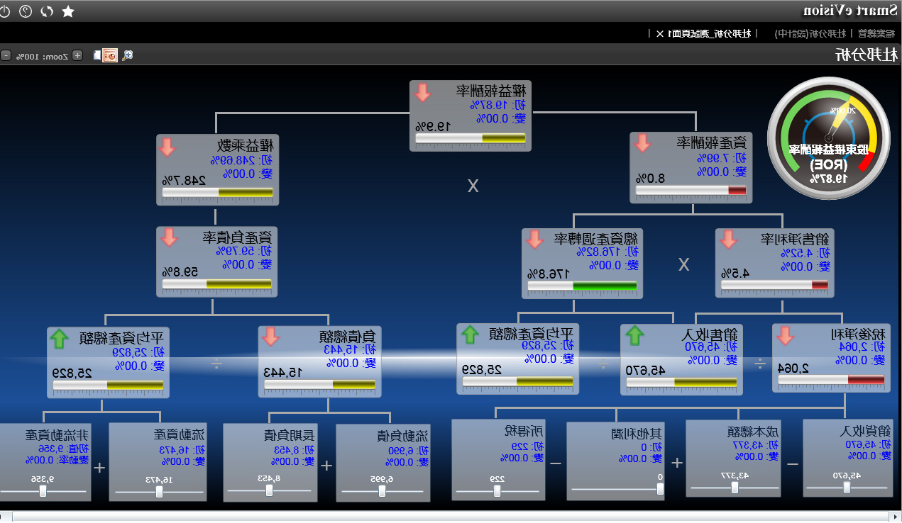 怎样才能使用好ERP管理软件?