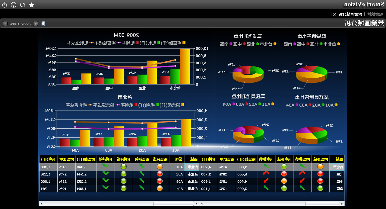测试erp管理系统是否稳定的方法有哪几种?