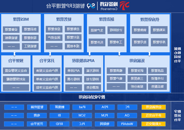 顺景S9 ERP系统 顺景S9 ERP系统