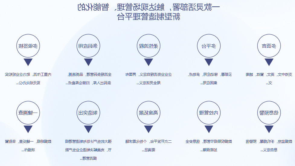 顺景S9 ERP系统 顺景S9 ERP系统