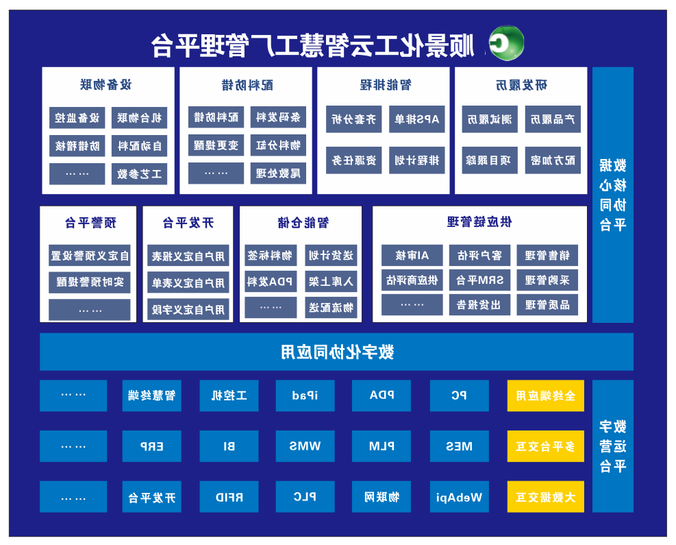 顺景化工云智慧工厂管理平台