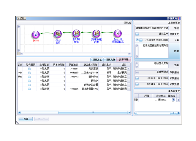 erp软件的使用效果不明显，该如何改善?