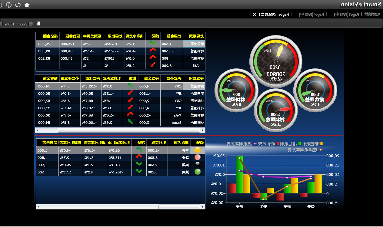 如何利用ERP软件帮助企业更好地规避风险?